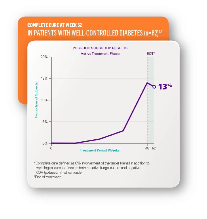 Efficacy (patients with diabetes) JUBLIA® (efinaconazole)