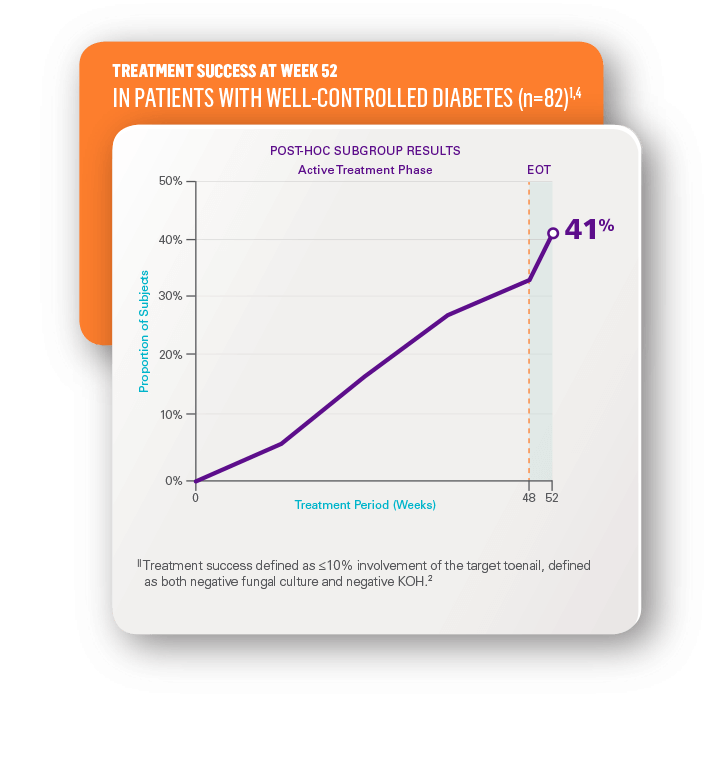 Efficacy (patients with diabetes) JUBLIA® (efinaconazole)