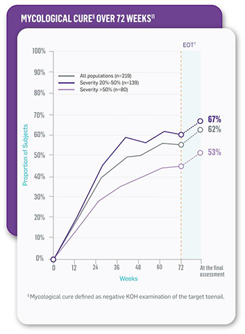 &sect;Mycological cure defined as negative KOH examination of the target toenail.