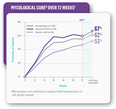 §Mycological cure defined as negative KOH examination of the target toenail.