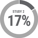 study-2-vehicle-mycological