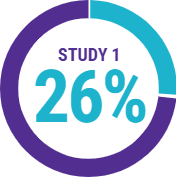 study-1-Jublia-almost-compelete-cure