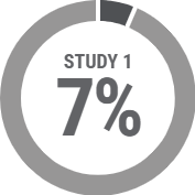 study-1-vehicle-almost-compelete-cure