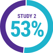 study-2-jublia-mycological